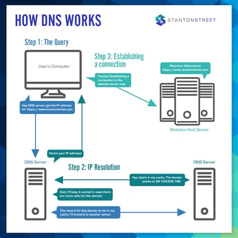 What's my dns. Things To Know About What's my dns. 